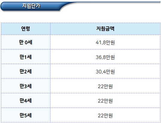 신생아 보육료 및 양육수당 지원 신생아 보육료 및 양육수당 지원