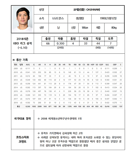 오지환이 쏘아올린 작은 공
