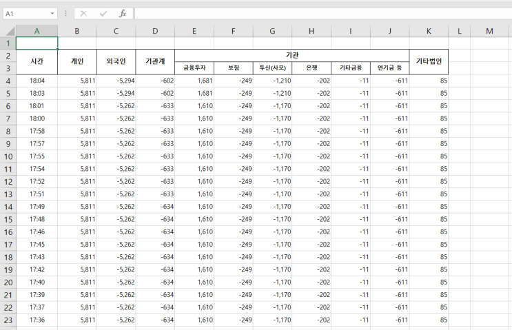  투자자별 매매동향 (개인/외인/기관 수급) 1분 단위로 받아오기
