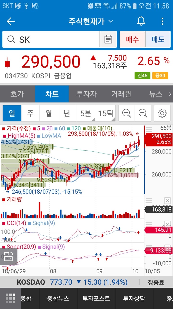 SK(034730) : 네이버 블로그