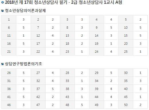  2018년 제17회 청소년상담사 시험 가답안