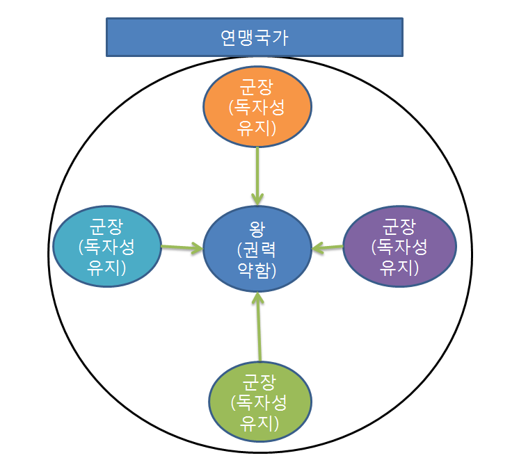 3.고조선~여러나라의 성장(부여,고구려,옥저,동예,삼한) : 네이버 블로그