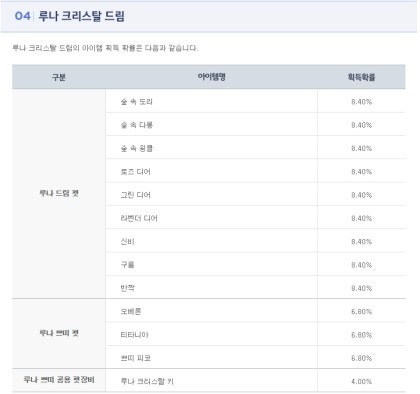 메이플스토리 자석펫 위습의 원더베리, 루나 크리스탈 체감 확률, 후기 : 네이버 블로그