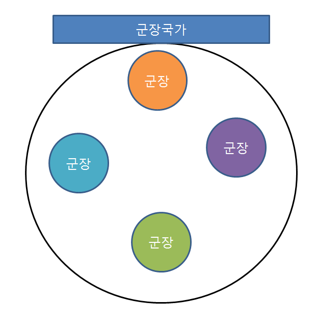 3.고조선~여러나라의 성장(부여,고구려,옥저,동예,삼한) : 네이버 블로그