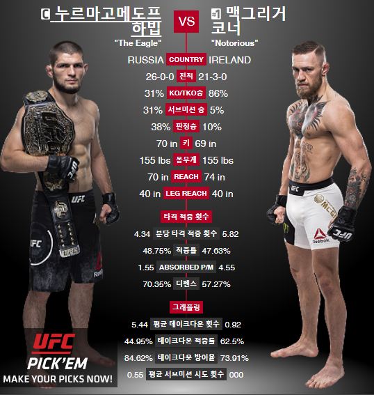 UFC229 [코너 맥그리거 VS 하빕 누르마고메도프]