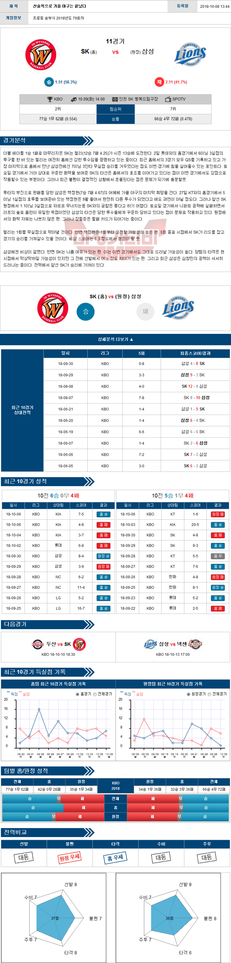[승부분석][야구분석] 10월9일 KBO SK vs 삼성