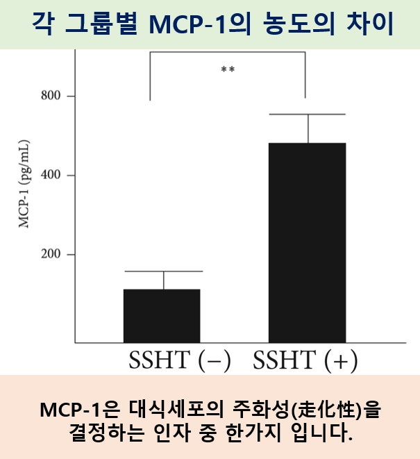 인천축농증한약 개선하고 삶의 질을 높여요!