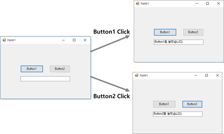  VB.NET 어떤 컨트롤을 통해 이벤트가 들어왔는지 확인하고 싶을 때