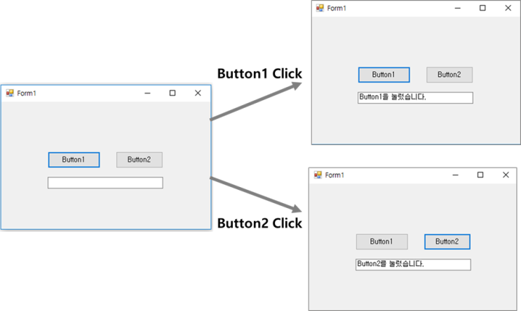 VB.NET 어떤 컨트롤을 통해 이벤트가 들어왔는지 확인하고 싶을 때