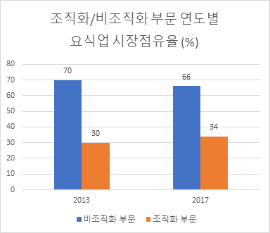 (인디샘 컨설팅) 인도의 요식업/식당업/외식업 분류, 마케팅 전략 및 투자 (인디샘 컨설팅) 인도의 요식업/식당업/외식업 분류, 마케팅 전략 및 투자