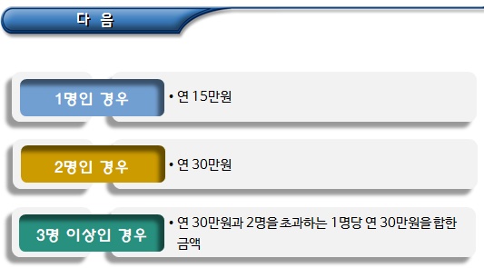 자녀 관련 비과세 및 소득공제 자녀 관련 비과세 및 소득공제