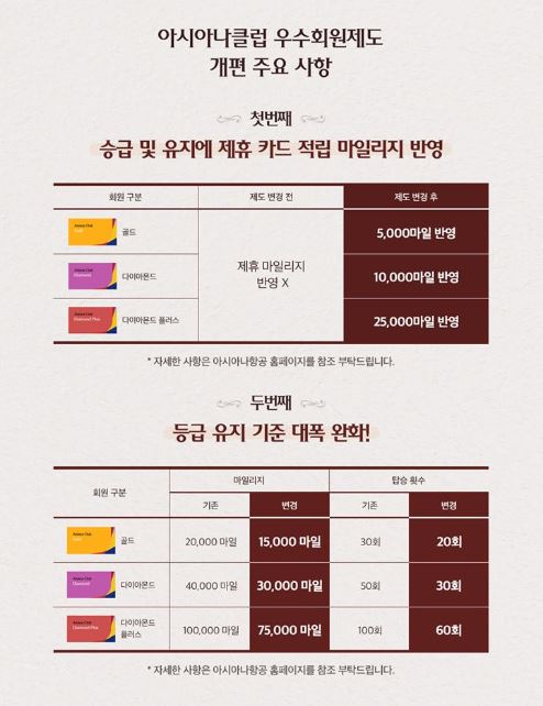 [아시아나항공] 아시아나클럽 우수회원 제도가 개편
