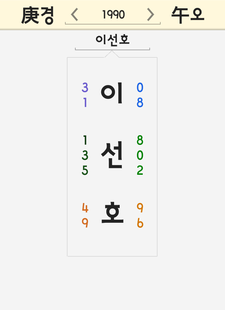이선호 이다희 이래나 이름 궁합 <이다희 아나운서 cj 장남 이선호 결혼 이래나 사망원인> 이선호 이다희 이래나 이름 궁합 <이다희 아나운서 cj 장남 이선호 결혼 이래나 사망원인>