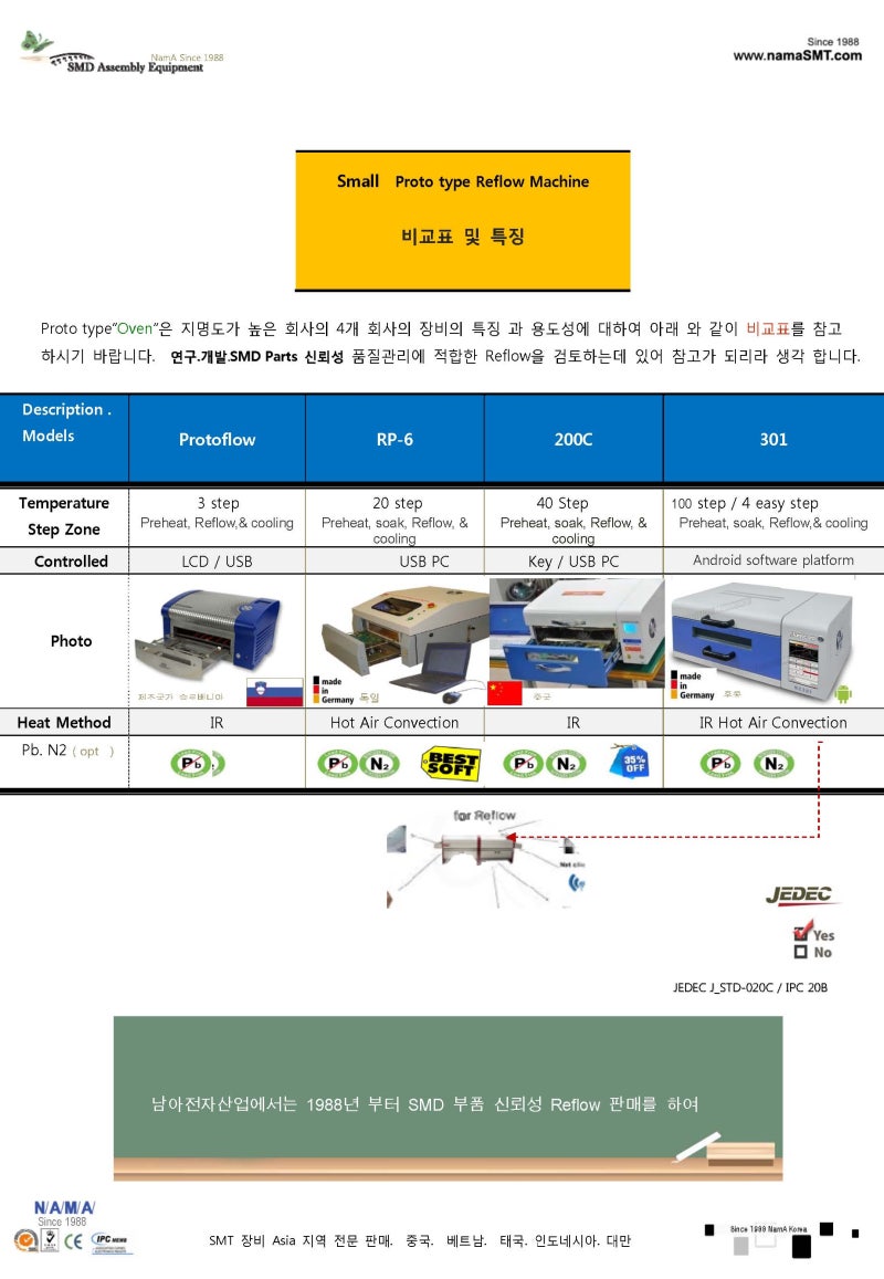 탁상용 batch type reflow 기능. 비교표 PDF 자료 : 네이버 블로그