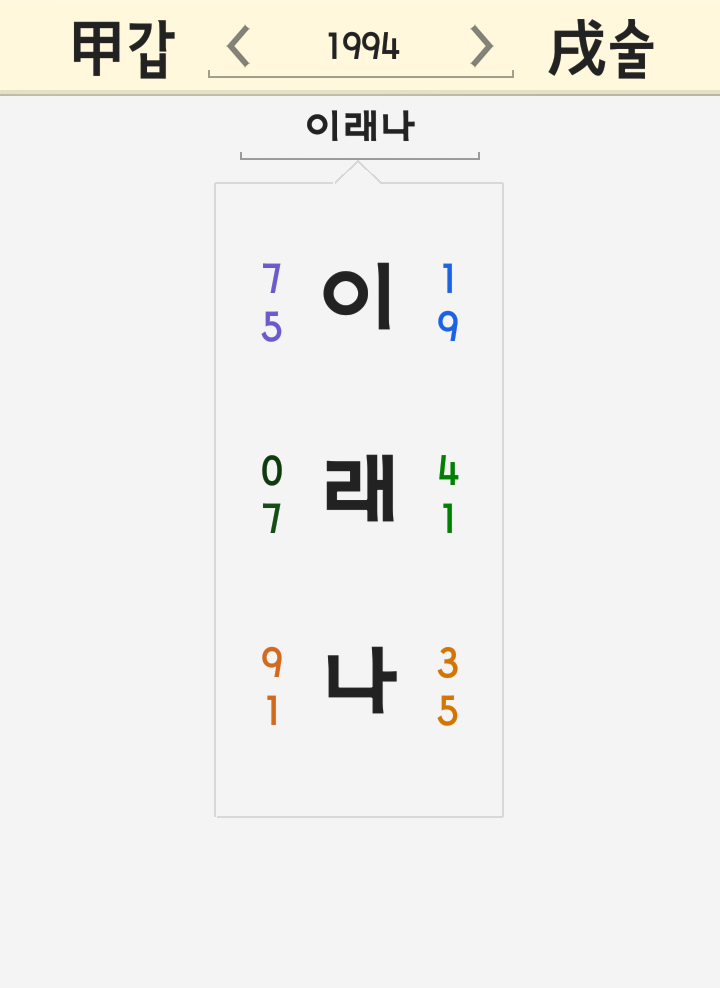 이래나 이름 풀이 <이다희 아나운서 이선호 전부인 이래나 사망원인 자살 이용규 cj 클라라 사촌> 이래나 이름 풀이 <이다희 아나운서 이선호 전부인 이래나 사망원인 자살 이용규 cj 클라라 사촌>