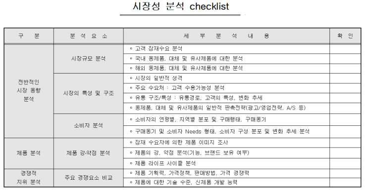  [ 이상선의 모바일 기획 ] 1. 시장조사
