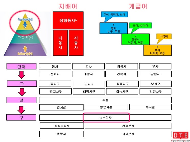 영작연습(5) - to부정사로 수식어구 만들기(1) : 형용사구