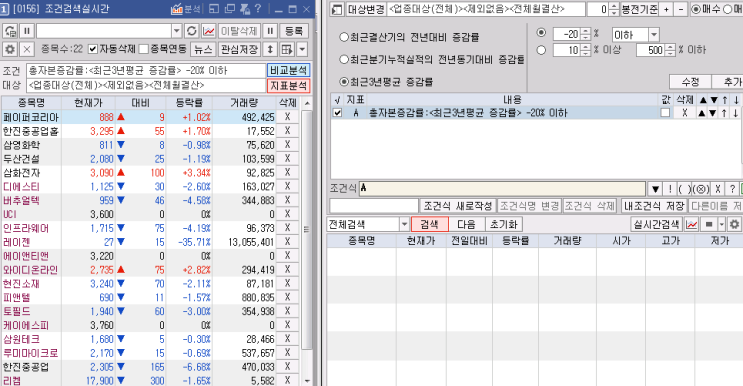 위태로워 보이는 기업과 그에 대한 간단한 의견(피앤텔, 페이퍼코리아, 루미마이크로)