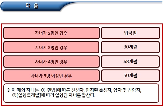 다자녀가구 주택특별공급 및 출산축하금 지원