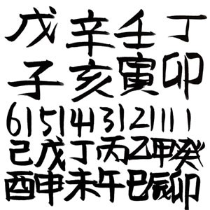  1987년 토끼띠 19년 운세 - 신해(辛亥) 일주(日柱)
