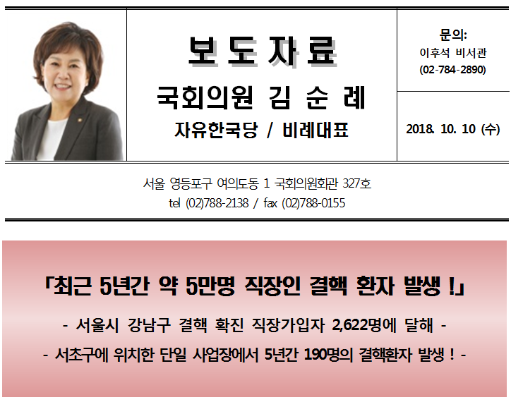 [보도자료] 국회의원 김순례, 최근 5년간 약 5만명 직장인 결핵 환자 발생!(2018-10-10)