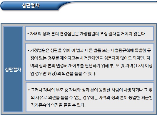 자녀 및 혼인 외 출생자의 성과 본 자녀 및 혼인 외 출생자의 성과 본