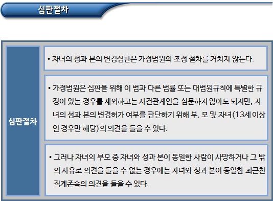 자녀 및 혼인 외 출생자의 성과 본