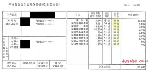 [꼼수보험 파헤치기 상담사례 109] 삼성생명 리빙케어종신보험 : 이름은 다르지만 이 또한 CI....