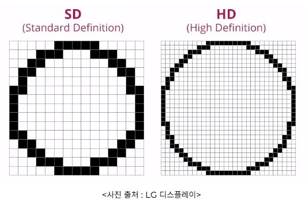 포토샵 해상도 변경으로 사진 화질 높일수 있을까 : 네이버 블로그