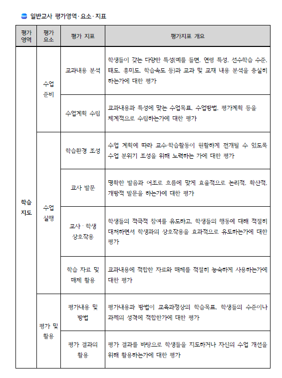교원능력개발평가 교육활동 소개자료 예시 / 교사 자발적 클라우드 공유 노하우 : 네이버 블로그 교원능력개발평가 교육활동 소개자료 예시 / 교사 자발적 클라우드 공유 노하우 : 네이버 블로그