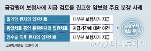 암보험 분쟁 '닮은 꼴' 찾으라는 금감원…혼돈의 보험업계 - 금감원, 삼성생명 분조위 결정 건과 유사사례 검토 지시…기준 없어 사실상 일괄구제 요구, 업계 혼란