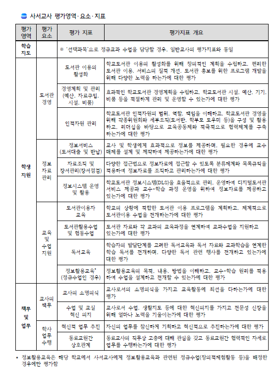 교원능력개발평가 교육활동 소개자료 예시 / 교사 자발적 클라우드 공유 노하우 : 네이버 블로그 교원능력개발평가 교육활동 소개자료 예시 / 교사 자발적 클라우드 공유 노하우 : 네이버 블로그