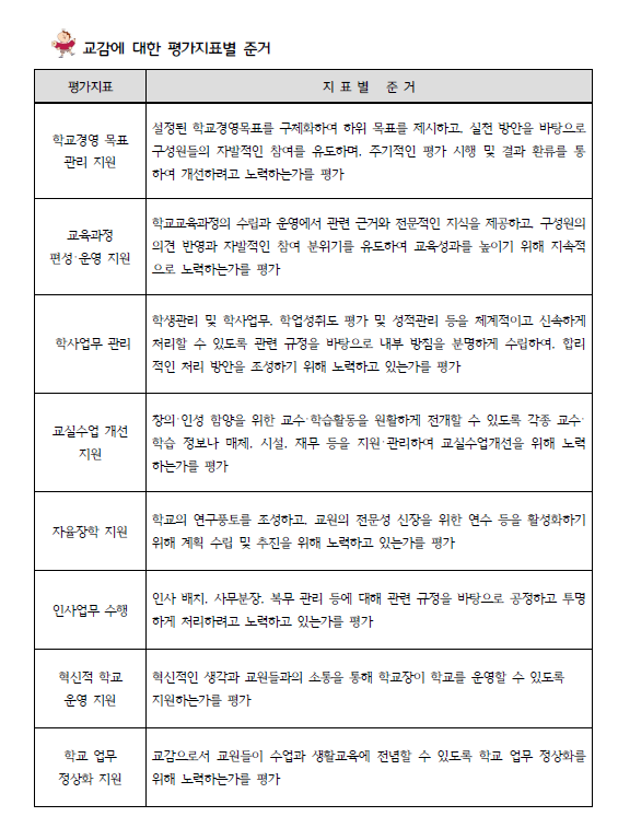 교원능력개발평가 교육활동 소개자료 예시 / 교사 자발적 클라우드 공유 노하우 : 네이버 블로그 교원능력개발평가 교육활동 소개자료 예시 / 교사 자발적 클라우드 공유 노하우 : 네이버 블로그