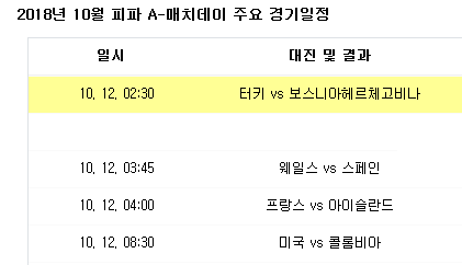 2018.10.11 A매치 (터키 vs 보스니아 웨일즈 vs 스페인 프랑스 vs 아이슬란드 미국 vs 콜롬비아) 2018.10.11 A매치 (터키 vs 보스니아 웨일즈 vs 스페인 프랑스 vs 아이슬란드 미국 vs 콜롬비아)