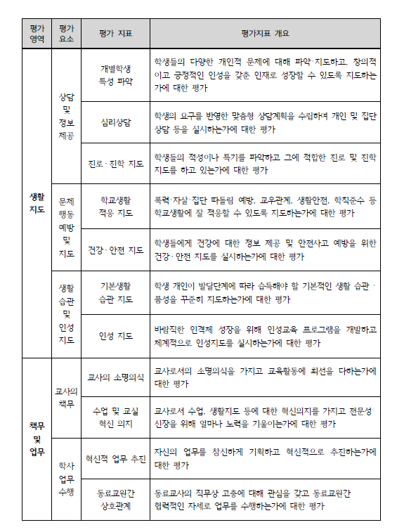 교원능력개발평가 교육활동 소개자료 예시 / 교사 자발적 클라우드 공유 노하우 : 네이버 블로그 교원능력개발평가 교육활동 소개자료 예시 / 교사 자발적 클라우드 공유 노하우 : 네이버 블로그