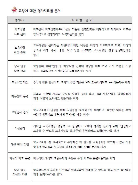 교원능력개발평가 교육활동 소개자료 예시 / 교사 자발적 클라우드 공유 노하우 : 네이버 블로그 교원능력개발평가 교육활동 소개자료 예시 / 교사 자발적 클라우드 공유 노하우 : 네이버 블로그