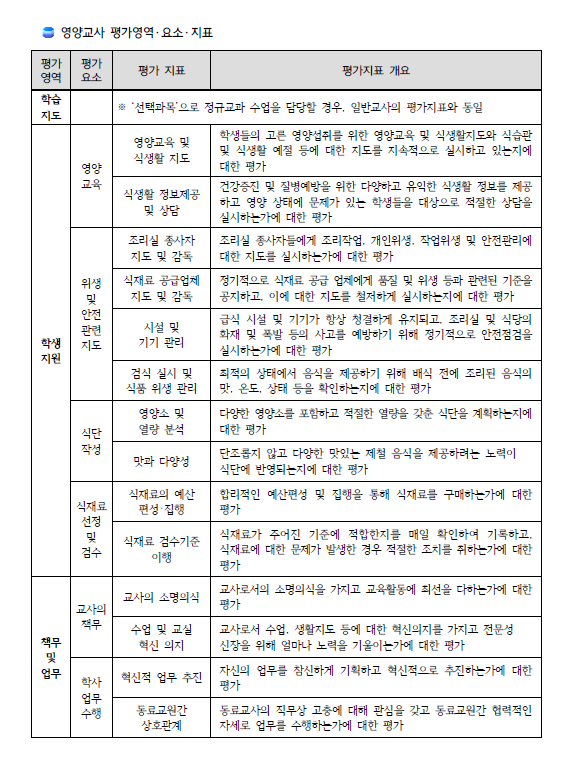 교원능력개발평가 교육활동 소개자료 예시 / 교사 자발적 클라우드 공유 노하우 : 네이버 블로그 교원능력개발평가 교육활동 소개자료 예시 / 교사 자발적 클라우드 공유 노하우 : 네이버 블로그