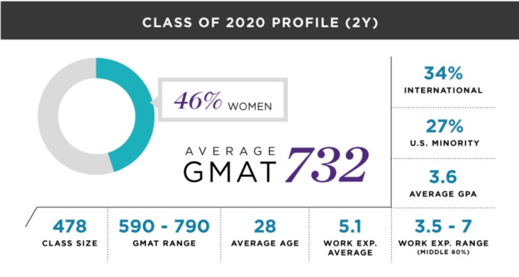  Kellogg  MBA (켈로그 MBA Northwestern University)