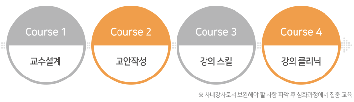 [교육과정] ICPI 전문강사 자격 : 네이버 블로그