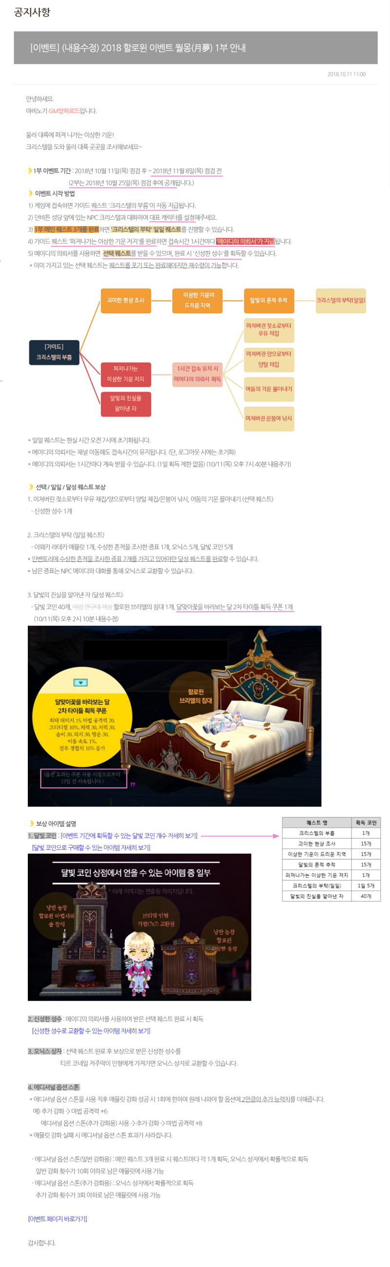 마비노기] 월몽 1부 울라 대륙에 퍼져 나가는 이상한 기운 이벤트 : 네이버 블로그