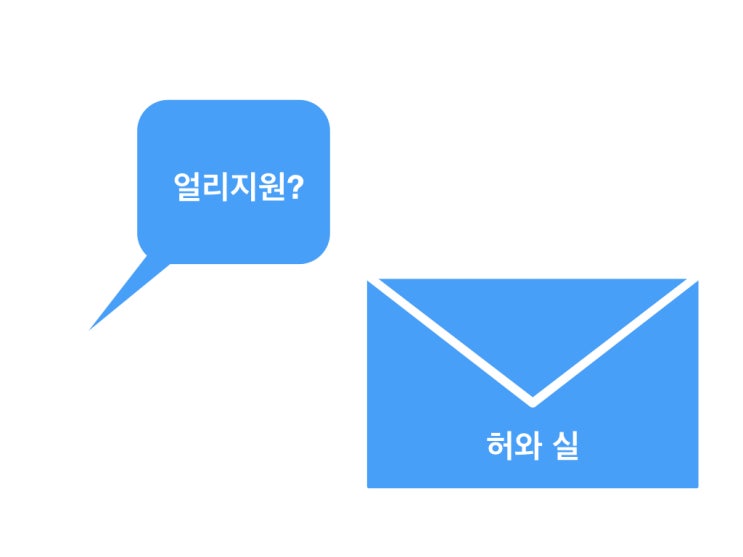  미국 얼리 지원 전략(얼리 디시전, 얼리 액션)의 허와 실