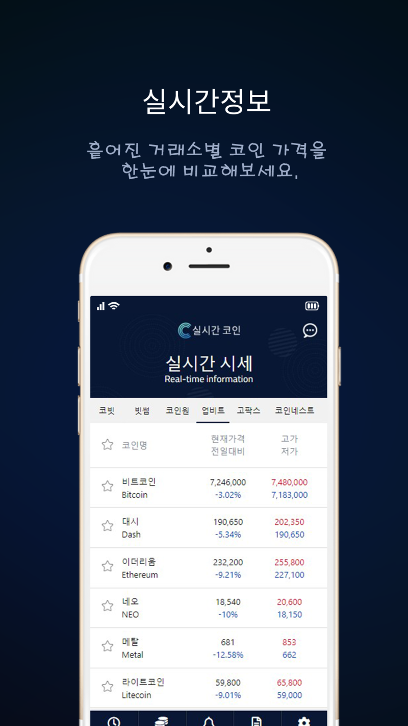국내 거래소의 코인가격을 한눈에 보는 앱 : 네이버 블로그