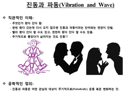  1차원 자유진동과 2계(2차) 선형미분방정식