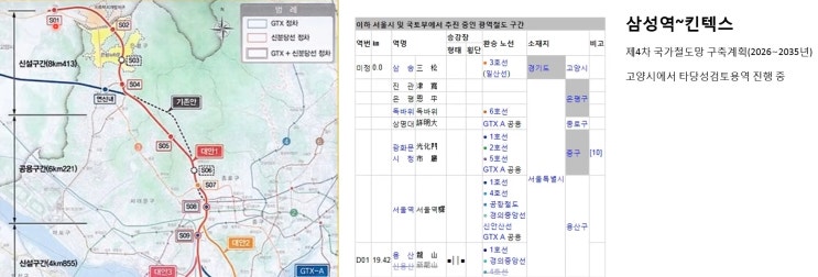  일산 부동산 전망(GTX 킨텍스역 호재)