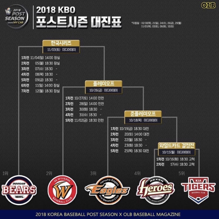  2018 프로야구 포스트시즌 일정 / 가을야구 세부일정표 (와일드카드,준플레이오프,플레이오프,한국시리즈)
