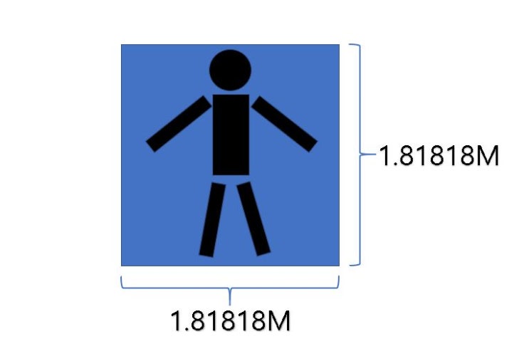  1평의 면적은?