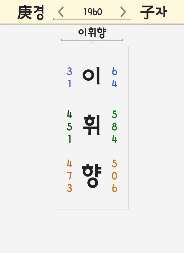 이휘향 이름 풀이 <라디오스타 이휘향나이 몸매 남편 김두조 강세정 박원숙 성혁 최양락> 이휘향 이름 풀이 <라디오스타 이휘향나이 몸매 남편 김두조 강세정 박원숙 성혁 최양락>