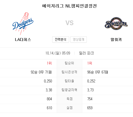 2018.10.13 MLB NLCS(챔피언쉽시리즈) (밀워키 vs LA다저스)