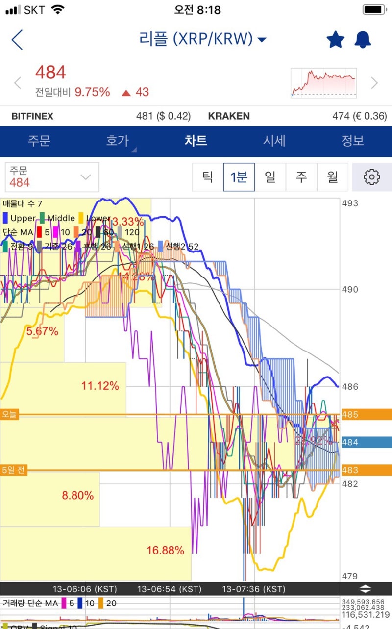 호재 뉴스. 리플. 상장. 예정 : 네이버 블로그