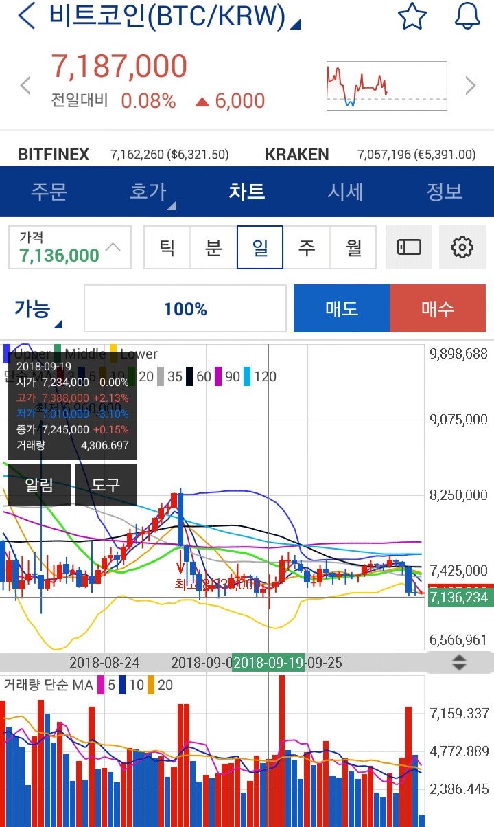 □암호화폐 동향[美CFTC 위원장 인터뷰, 美SECᆞBTC ETF 승인, 내년 1분기쯤,국제통화금융위원회] : 네이버 블로그